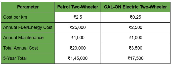 Best EV manufacturers in India - CAL-ON EV