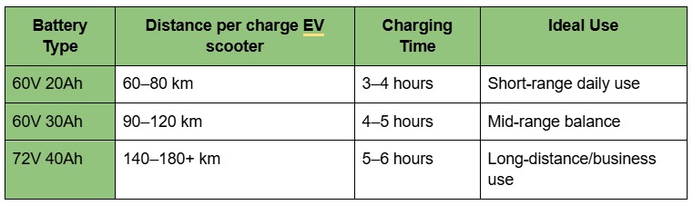 Electric scooter battery comparison _ CAL-ON EV