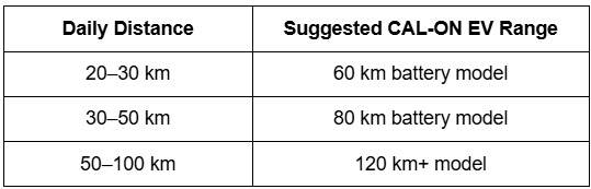 EV range estimation guide – Comparing your daily needs with CAL-ON EV range